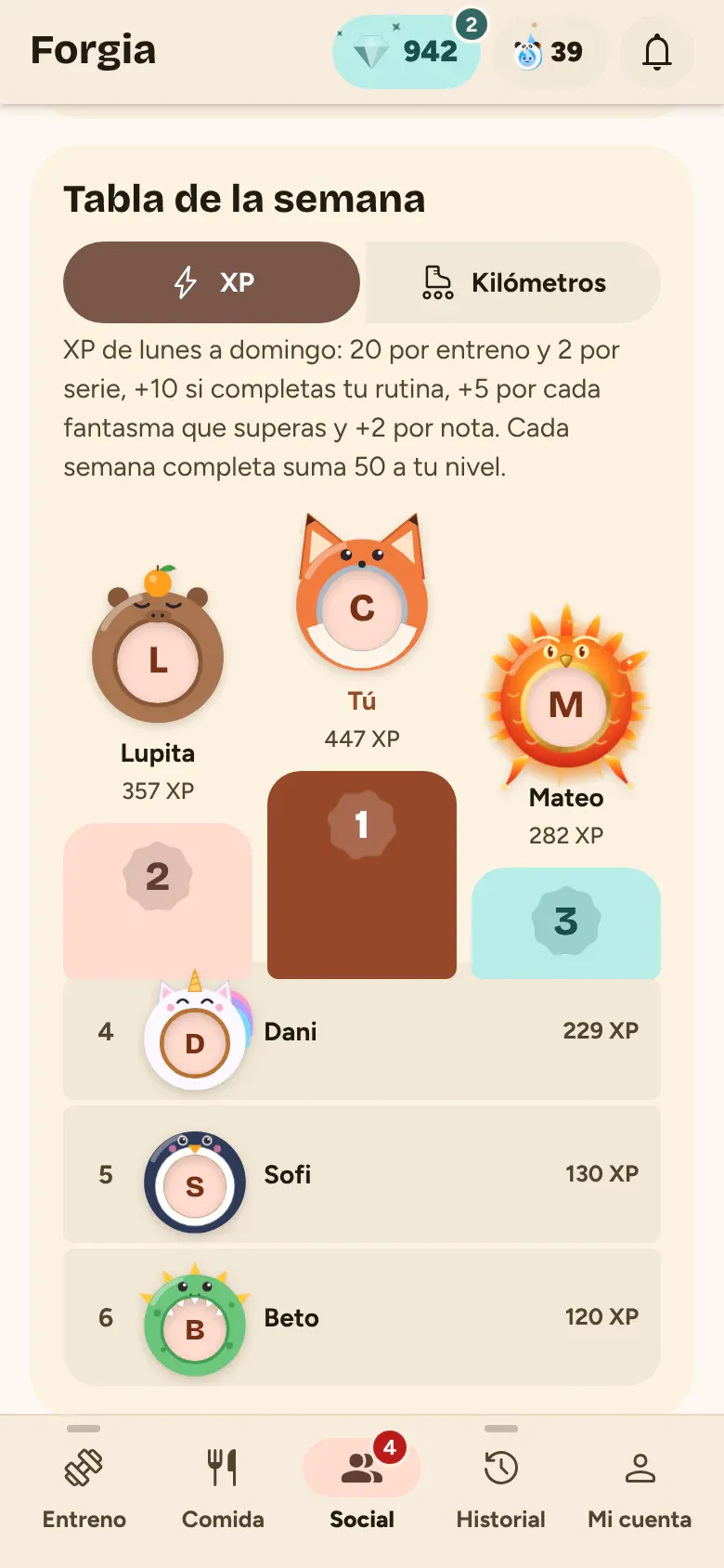 Tabla de la semana con podio